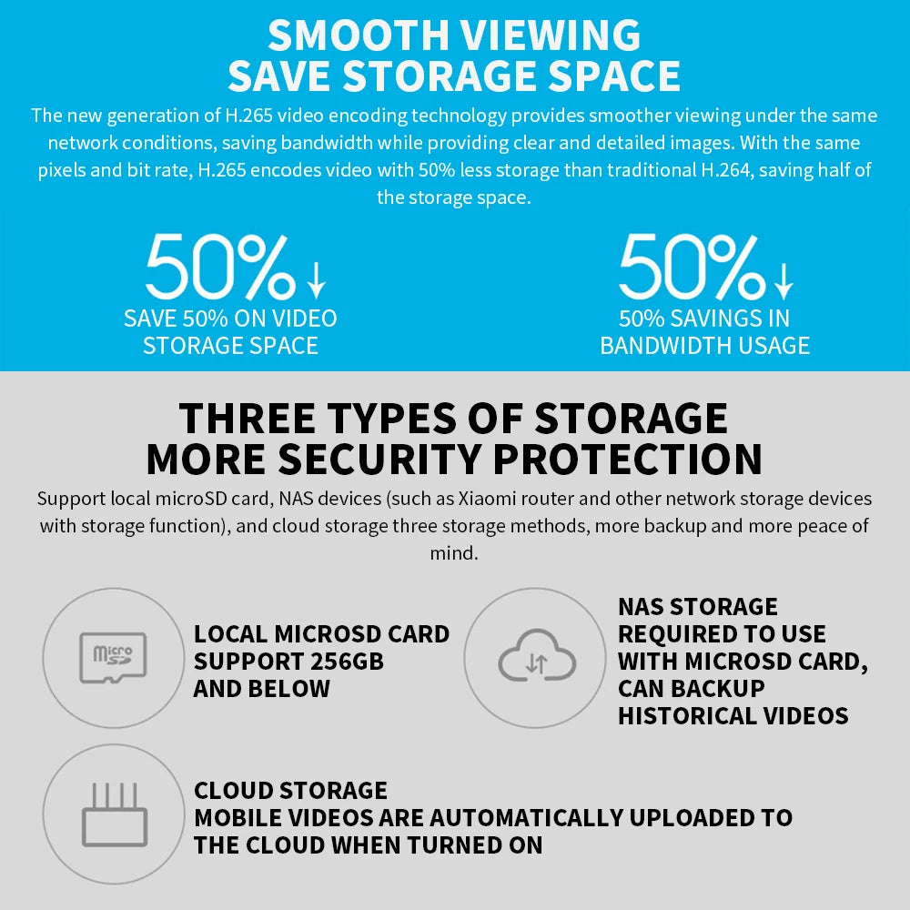 360° Smart Home Security Camera
