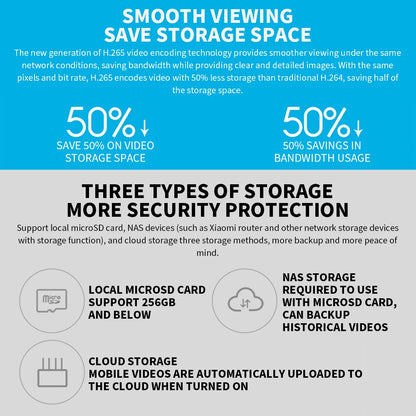 360° Smart Home Security Camera