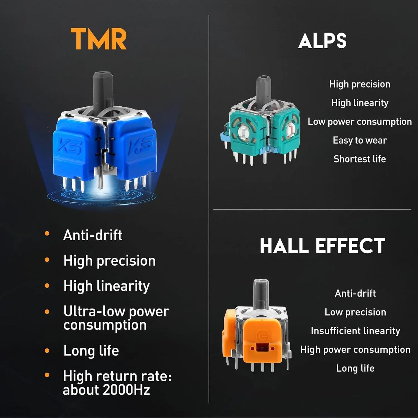 Pro TMR Effect 3D Analog Stick Replacement Modules