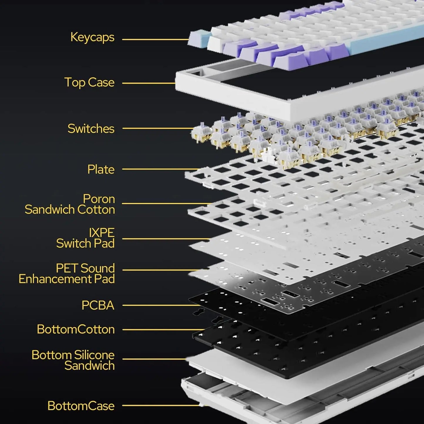 Pro Wireless Mechanical Keyboard Bluetooth